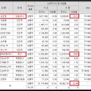 엠와이상사