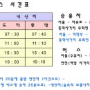 별조각2005.6.18~19 졸업생 관측회 계획 및 교통편(관측용 온하늘성도 한글파일로 첨부) 이미지