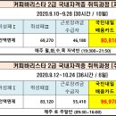 바리스타2급 자격증 이미지