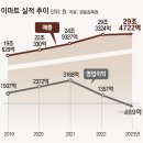 이마트 펜타포트점 이미지