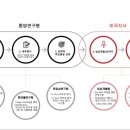 (주)아리바이오 이미지