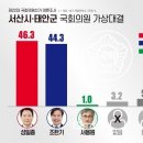 [ 원지코리아 ] 서산-태안 성일종 46.3% vs 44.3 조한기 이미지