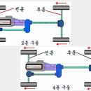 사륜구동 차량의 메커니즘 이해(심심할때 보삼 ^^ ) 이미지