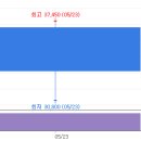 2025.05.26 차트와 함께 보는 오늘의 특징주