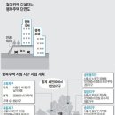 '행복 주택'의 눈물 이미지