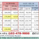 용산3주공@ 이미지