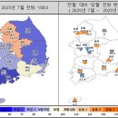상승