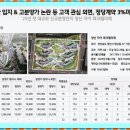 오봉산여가녹지 이미지