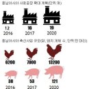동남축산 - 수원시 장안구 팔달로316번길 39 | 동남축산