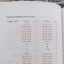 월용