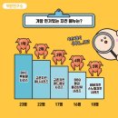 비에이치씨 고려대역점 이미지