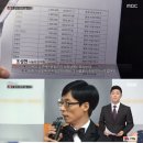 유재석 측 “나눔의 집 기부, 다른 곳으로 쓰일 줄 몰랐다” (PD수첩) 이미지