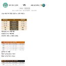 11/22 19:00 KBL 원주 동부 프로미 vs 서울 삼성 썬더스 이미지