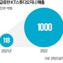 매직스튜디오 이미지
