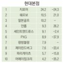 캘러웨이현대판교