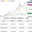260528 국내 증시마감 “이차전지, MLCC, 제약”