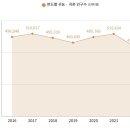 물안뜰마을 | 귀농·귀촌 통합 플랫폼&#39;탄탄대로&#39;-귀농형,귀촌형,프로젝트형 교육-- 농업교육포털에서