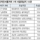 강남역(교보거리) 이미지