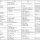 98년 10월 방송 3사 화요일 편성표.jpg 이미지