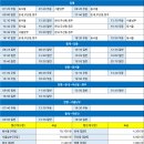 장평정류소