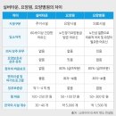 인생경험시리즈 제80탄(열심히 살아가는 서민들 내집 마련의 꿈이 실현되기를 기대하며 !) 이미지