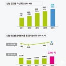 불황에 사람 더 뽑는 신협…사상 첫 전국공채 이미지