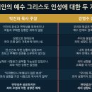재림교회안에 두가지 인성문제- 발췌글 이미지