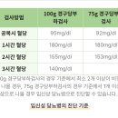 해솔중기 | 임신 24주 임당검사 시기, 방법, 전날 식단, 결과는??