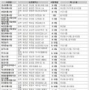 매포전통시장(매포재래시장) 이미지