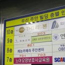 인천카메라A/S 이미지
