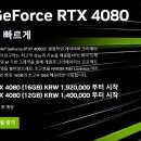 rtx 4080 국내가격 이미지