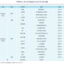 해외 CVC 현황과 일반지주회사 CVC에 대한 시사점 이미지