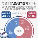 [내맘대로 통계] 24년7월~25년도 급발진 나이 통계 이미지