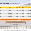 가능골프연습장 스크린골프 이미지