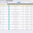 제16회 대관령힐클라임대회후기