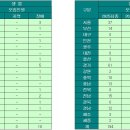 2025학년도 중등임용고시 물화생지 최종티오 정리 이미지