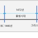 함무라비 법전 500년 전에 아브라함은 성문법을 가지고 있었다 이미지