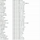 대승골프랜드 이미지