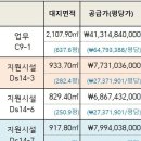 2022-03/17~03/24 [SH 입찰]마곡 업무C9-1, 지원Ds14-3, Ds14-6, Ds14-7 ﻿ 이미지