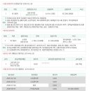 프로젝트500타워 이미지