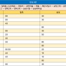 일죽중·고등학교 이미지