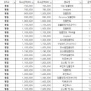 한길부부치과의원 네이버블로그