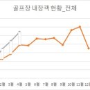 리젠느골프 이미지