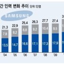 글로벌 경제뉴스(2013.6.5.수) 이미지