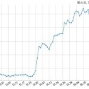 팜스코 주식회사 이미지