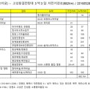 노곡주유소 이미지