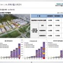 버스정류소_마곡역 이미지