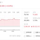 (유)한국에프앤비 이미지