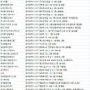 (주)코리아세븐 광주금호스타점 | 광주서구청소업체
