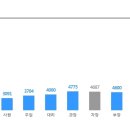(주)피엔티 Daum카페